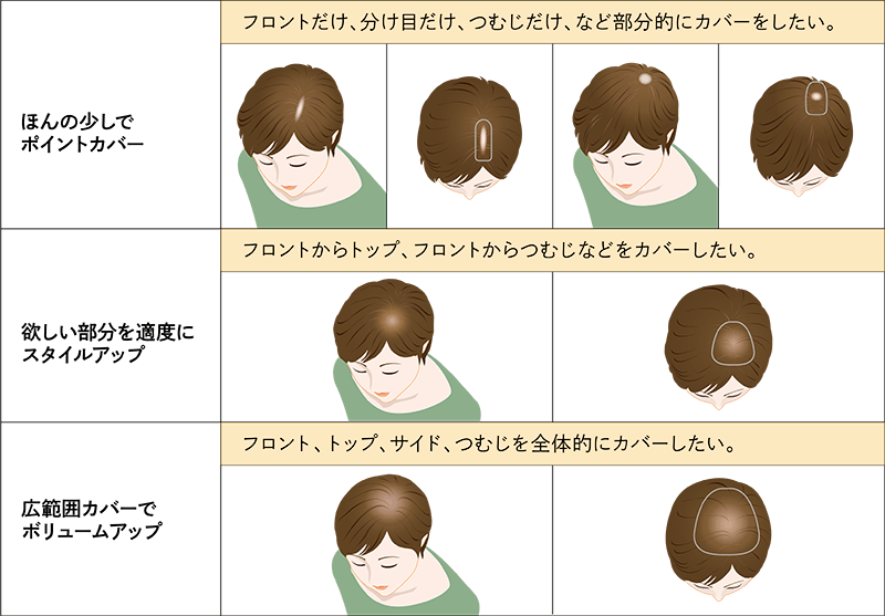 前髪ウィッグで気軽にイメチェン 髪型に迷ったら試す価値あり 女性用かつら ウィッグのフォンテーヌ 公式